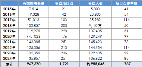 累计数据表.jpg